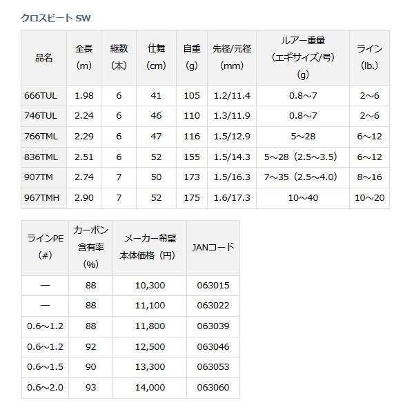 DAIWA（ダイワ） （20年4月新商品） クロスビート SW 746TUL （仕舞