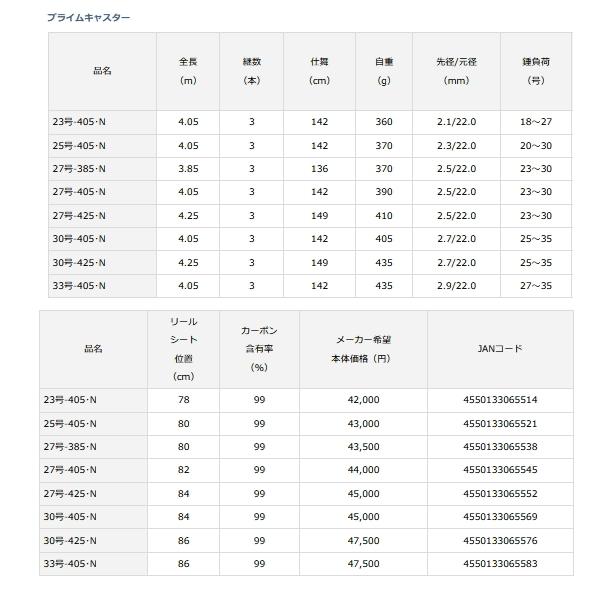 ≪'21年4月新商品！≫ ダイワ プライムキャスター 33号-405・N 〔仕舞寸法 142cm〕 【保証書付】 【大型商品1/代引不可】｜fugashop2｜04