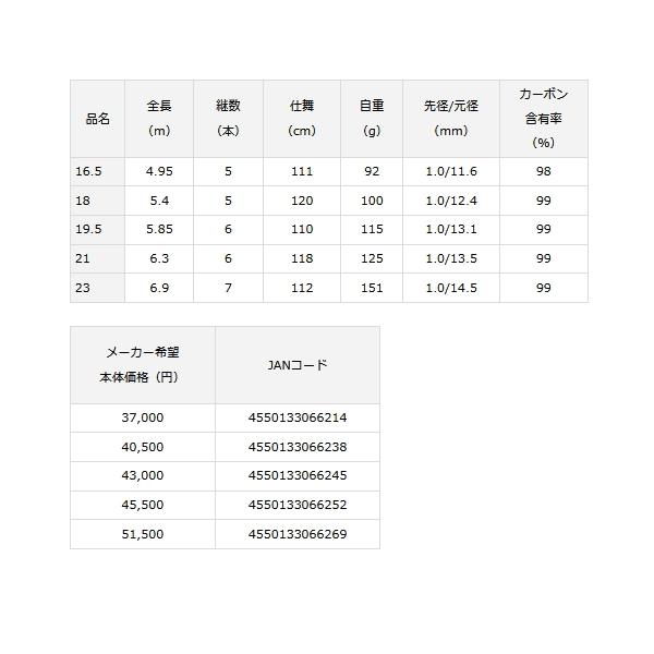 DAIWA（ダイワ） （23年3月新商品） ヘラ V 18 （仕舞寸法 120cm