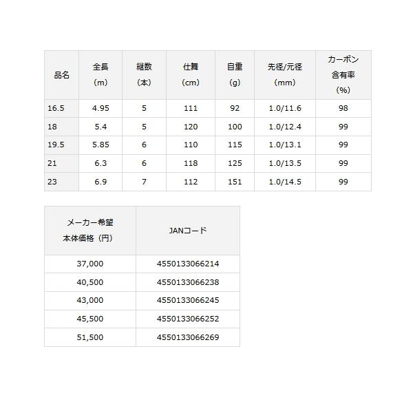 ≪'23年3月新商品！≫ ダイワ ヘラ V 18 〔仕舞寸法 120cm〕 【保証書付】｜fugashop2｜04