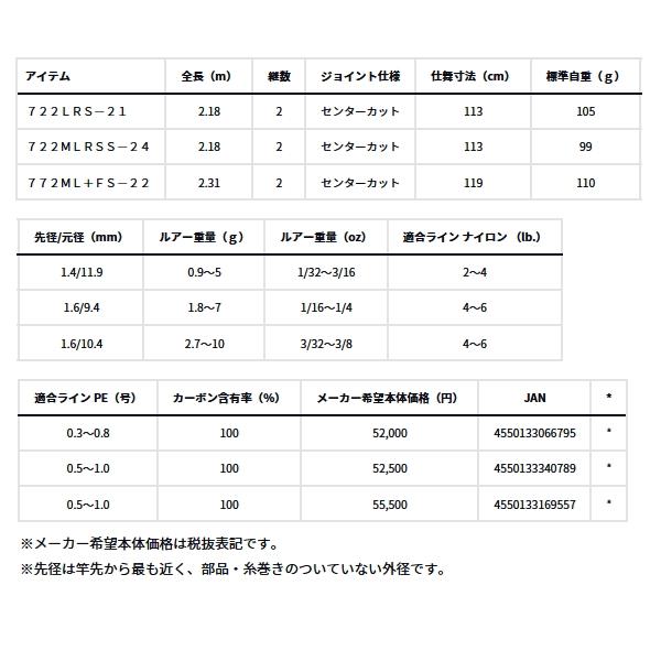DAIWA（ダイワ） ハートランド 722LRS-21 （仕舞寸法 113cm） （保証