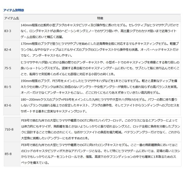 DAIWA（ダイワ） （21年4月新商品） ソルティガ C 83-6 （仕舞寸法