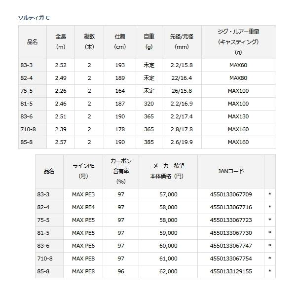 DAIWA（ダイワ） （21年4月新商品） ソルティガ C 83-6 （仕舞寸法