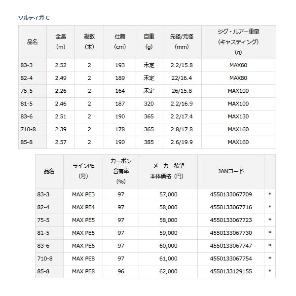 ≪'21年4月新商品！≫ ダイワ ソルティガ C 83-6 〔仕舞寸法 190cm〕 【保証書付】 【大型商品1/代引不可】｜fugashop2｜04