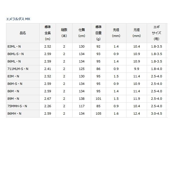 DAIWA（ダイワ） （21年7月新商品） エメラルダス MX 86M-S・N （仕舞