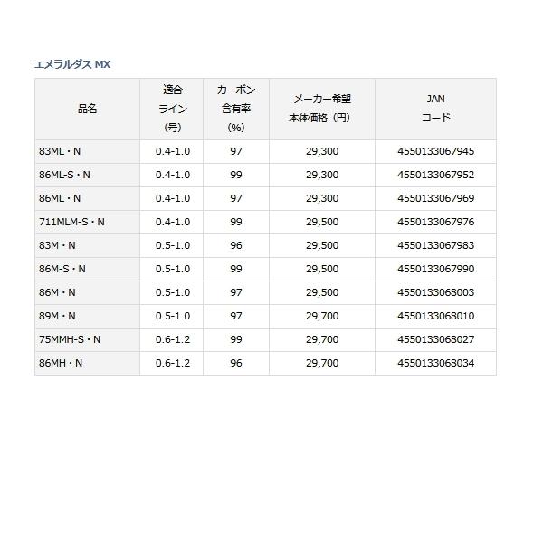 DAIWA（ダイワ） （21年7月新商品） エメラルダス MX 86M-S・N （仕舞