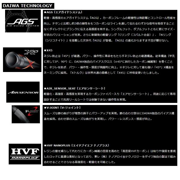 DAIWA（ダイワ） （21年7月新商品） ラブラックス AGS 96M （仕舞寸法