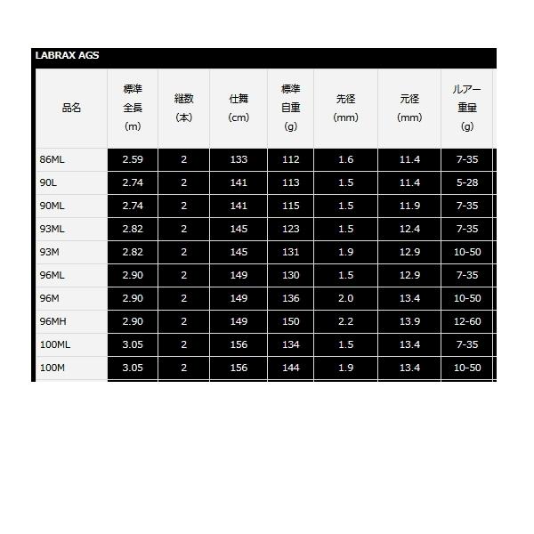 DAIWA（ダイワ） （21年7月新商品） ラブラックス AGS 96M （仕舞寸法