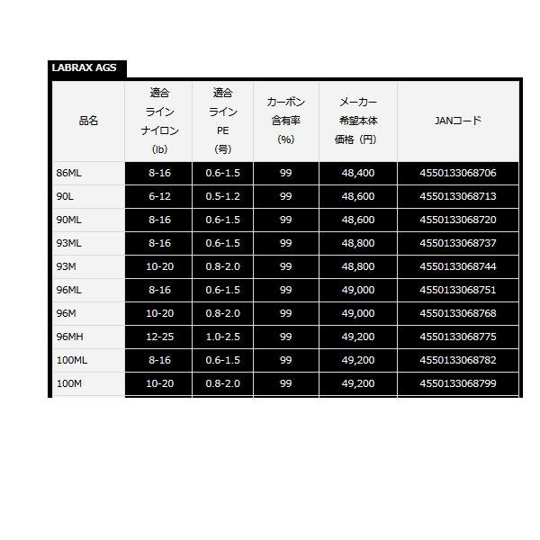 DAIWA（ダイワ） （21年7月新商品） ラブラックス AGS 96M （仕舞寸法