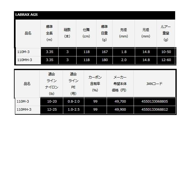 DAIWA（ダイワ） （21年9月新商品） ラブラックス AGS 110M-3 （仕舞