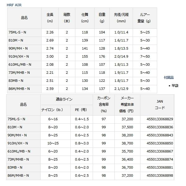 ≪'21年4月新商品！≫ ダイワ HRF(R) AIR 73M/MHB N 〔仕舞寸法 115cm〕 【保証書付】｜fugashop2｜05