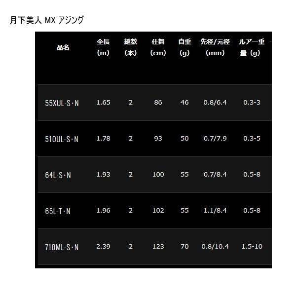 ≪'21年9月新商品！≫ ダイワ 月下美人 MX アジング 65L-T・N 〔仕舞寸法 102cm〕 【保証書付】｜fugashop2｜05