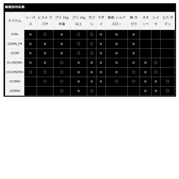 ≪'21年2月新商品！≫ ダイワ オーバーゼア 97M 〔仕舞寸法 151cm〕 【保証書付】 【大型商品1/代引不可】｜fugashop2｜03