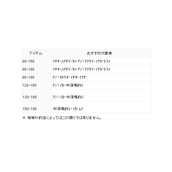 DAIWA（ダイワ） （20年9月新商品） ディーオ SPS 150-180・R （仕舞
