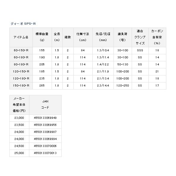 DAIWA（ダイワ） （20年9月新商品） ディーオ SPS 150-180・R （仕舞