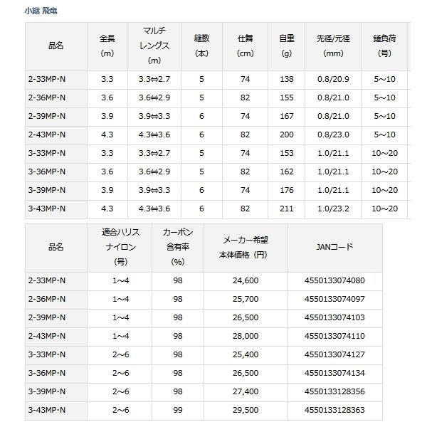 DAIWA（ダイワ） （21年4月新商品） 小継 飛竜 2-43MP・N （仕舞寸法