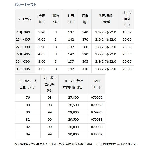 ダイワ パワーキャスト 27号-390 〔仕舞寸法 137cm〕 【保証書付】｜fugashop2｜04