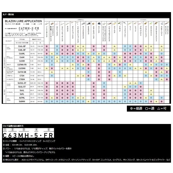 （21年3月新商品） ダイワ ブレイゾン(ベイト) C610MH （仕舞寸法 179cm） （大型1／代引と離島不可）の画像