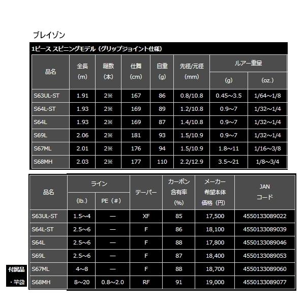 （21年3月新商品） ダイワ ブレイゾン(スピニング) S67ML （仕舞寸法 176cm） （大型1／代引と離島不可）の画像