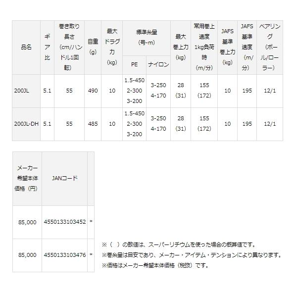 ≪'22年6月新商品！≫ ダイワ '22 シーボーグ 200JL(左) 【小型商品】｜fugashop2｜06