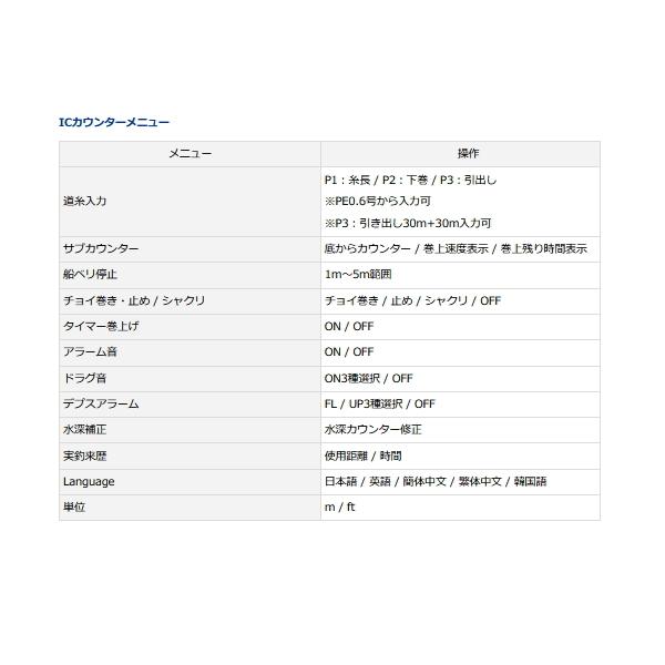 DAIWA（ダイワ） （22年6月新商品） 22 シーボーグ 200JL-DH(左