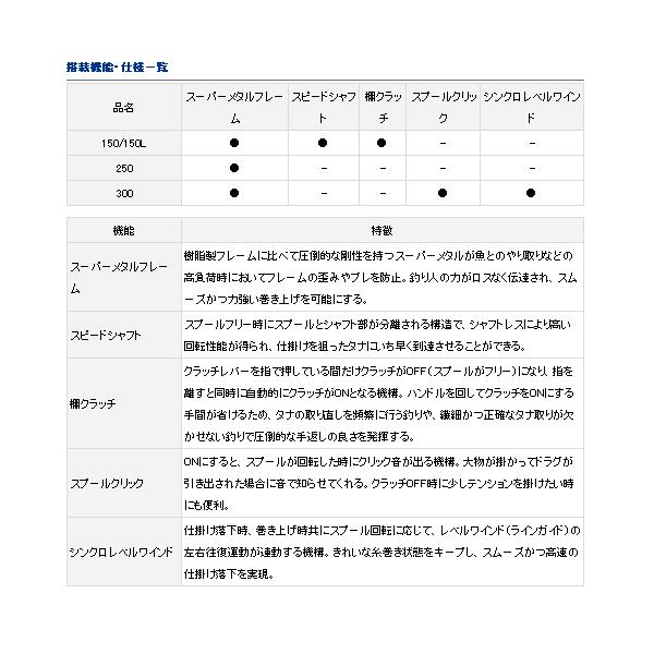 （17年4月新商品） ダイワ ダイナスター 150 （小型商品） 爆買