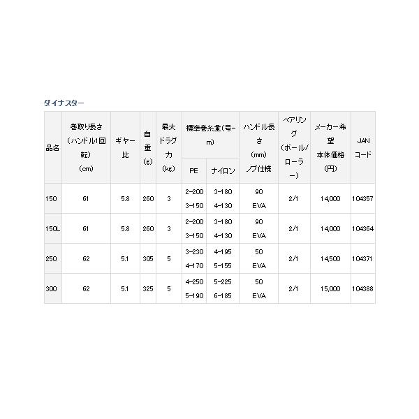（17年4月新商品） ダイワ ダイナスター 150 （小型商品） 爆買