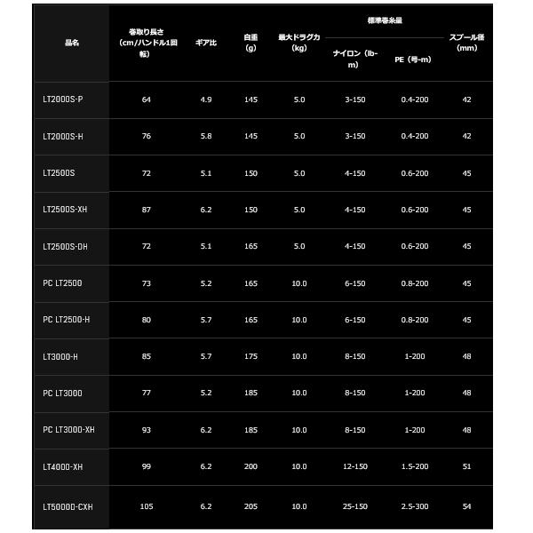 DAIWA（釣り） ≪'23年2月新商品！≫ ダイワ エアリティ LT2500S