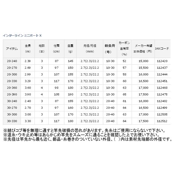 DAIWA（ダイワ） （17年7月新商品） インターライン ミニボート X 30