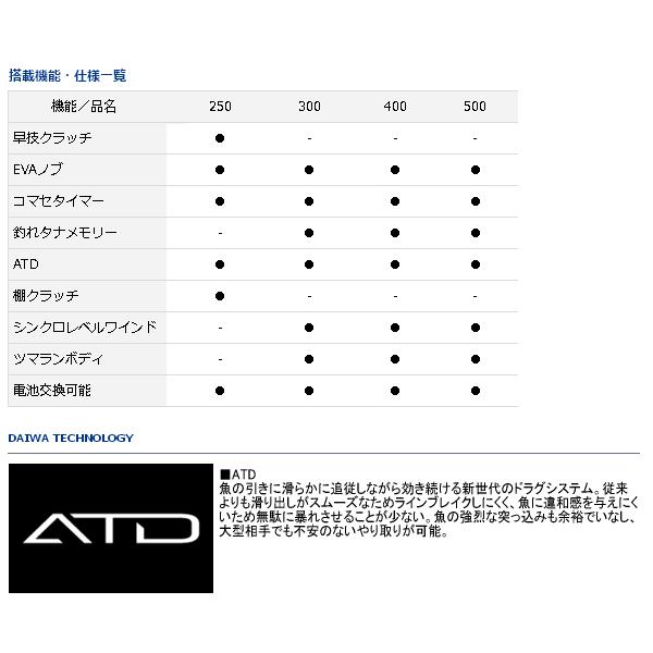 DAIWA（釣り） ≪'17年9月新商品！≫ ダイワ タナセンサー 300