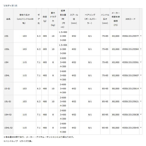 DAIWA（ダイワ） （22年8月新商品） 22 ソルティガ 15S(右) （小型商品
