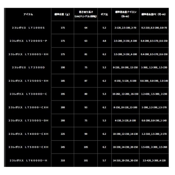 DAIWA（ダイワ） （23年9月新商品） レガリス LT2500D （小型商品