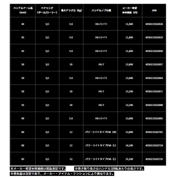 DAIWA（ダイワ） （23年9月新商品） レガリス LT2500D （小型商品