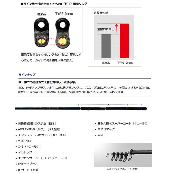 DAIWA（ダイワ） （21年11月新商品） メガディス AGS 1.75-50・N