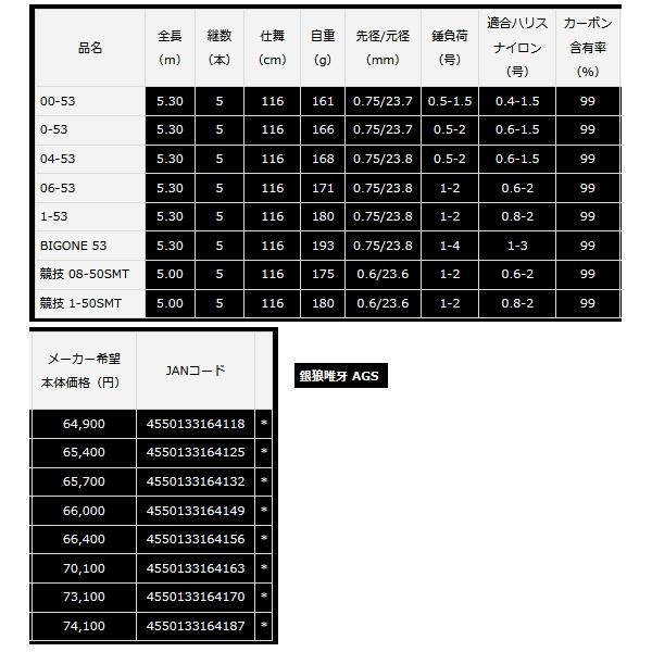 DAIWA（ダイワ） （23年3月新商品） 銀狼唯牙 AGS 00-53・Q （仕舞寸法