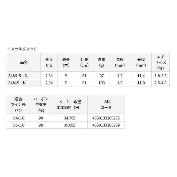 DAIWA（ダイワ） （23年8月新商品） エメラルダス MX 84ML-5・N （仕舞