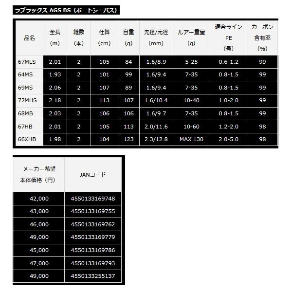 DAIWA（ダイワ） （22年9月新商品） ラブラックス AGS BS (ボート