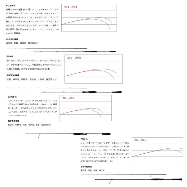 DAIWA（ダイワ） （21年10月新商品） デッキアクター 63MLS-S （仕舞