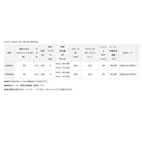 DAIWA（ダイワ） （22年5月新商品） 22 シルバーウルフ SV TW PE