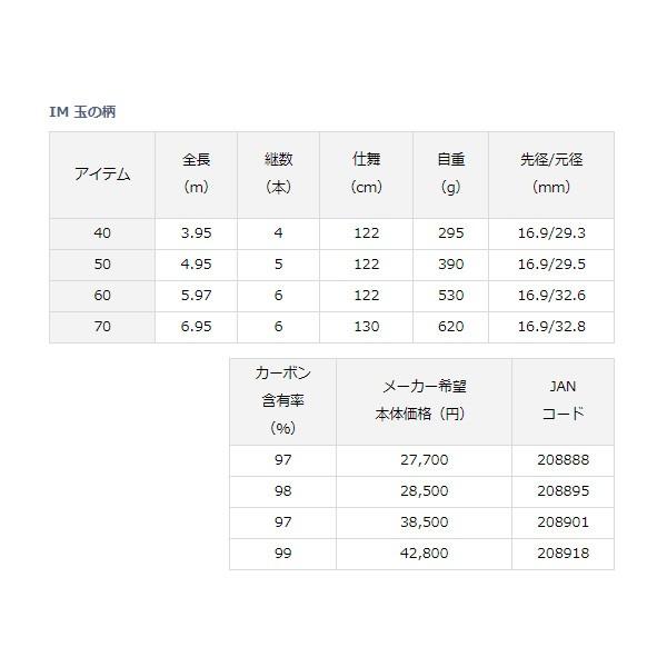DAIWA（釣り） ≪'18年10月新商品！≫ ダイワ IM 玉の柄 50