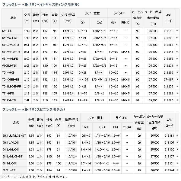 ≪19年2月新商品！≫ ダイワ ブラックレーベル SG 7011MHXB-FR 〔仕舞寸法 186cm〕 【保証書付】 【大型商品1/代引不可】 SG 7011MHXB