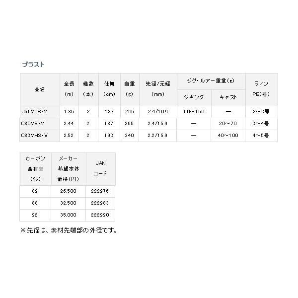 ≪19年3月新商品！≫ ダイワ ブラスト C83MHS・V 〔仕舞寸法 193cm〕 【保証書付】 【大型商品2/代引不可】 