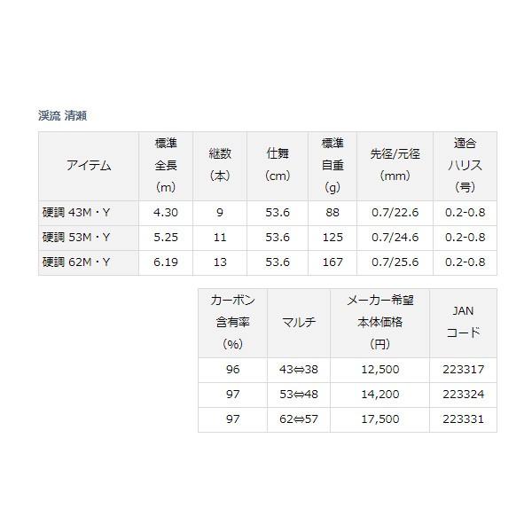 （18年11月新商品） ダイワ 渓流 清瀬 硬調 43M・Y （仕舞寸法 53.6cm）の画像