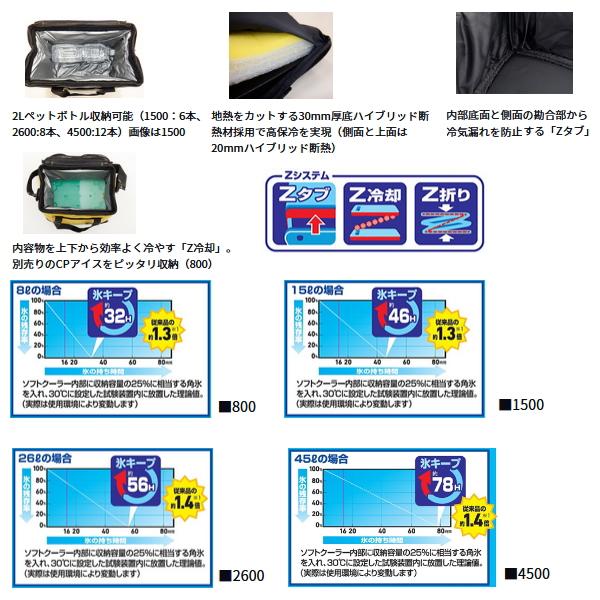 ダイワ ソフトクール EX 1500 モカ 15Lの画像