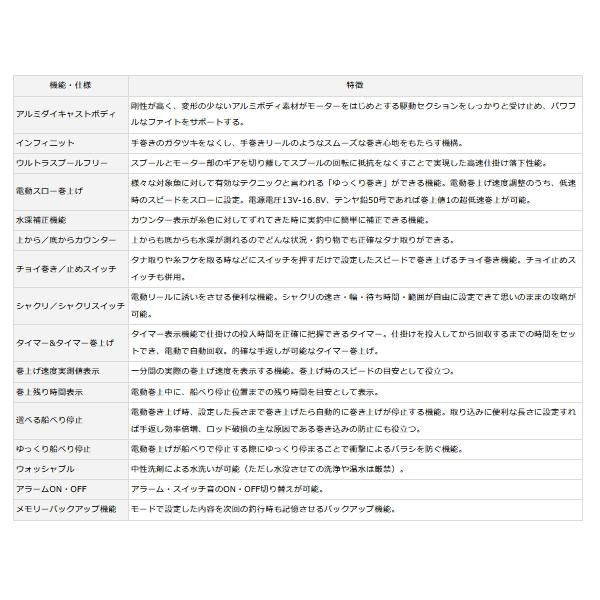 DAIWA（ダイワ） （23年3月新商品） レオブリッツ 300J-L(左) （小型