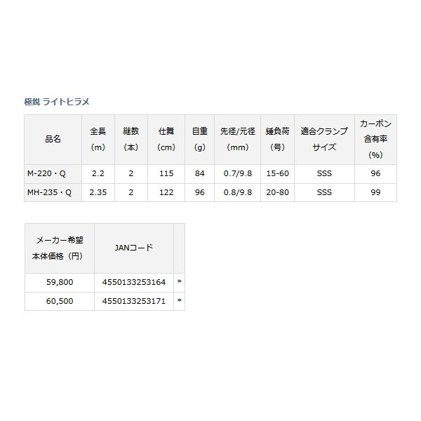 （22年8月新商品） ダイワ 極鋭 ライトヒラメ MH-235・Q （仕舞寸法 122cm） （保証書付）