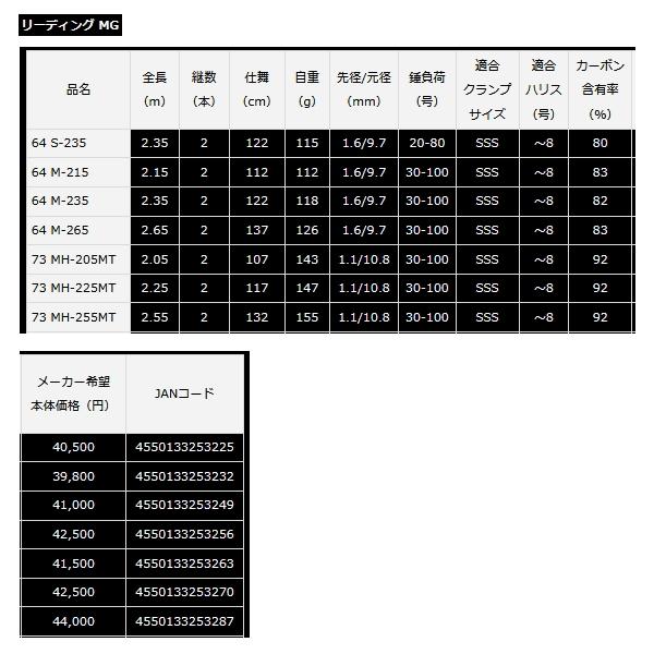 DAIWA（釣り） ≪'22年10月新商品！≫ ダイワ リーディング MG