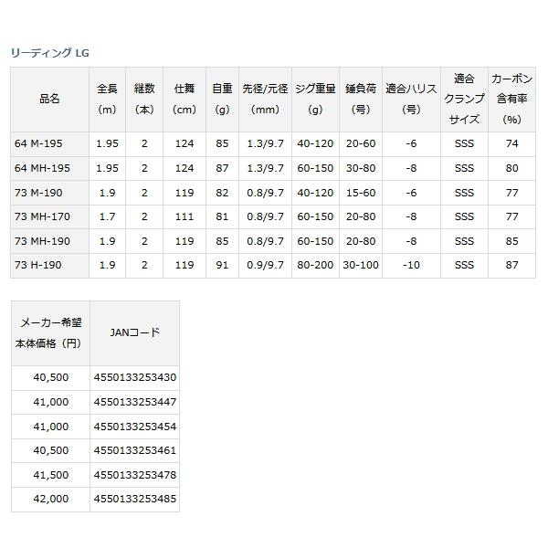 DAIWA（ダイワ） （23年4月新商品） リーディング LG 73 H-190 （仕舞