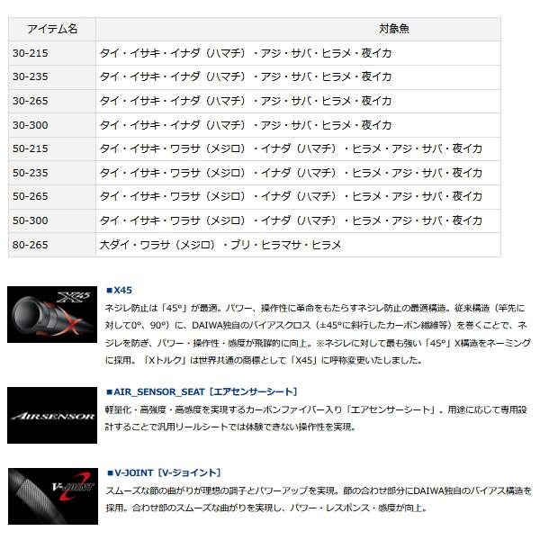 DAIWA（ダイワ） （23年4月新商品） アナリスター 64 30-300・Q （仕舞