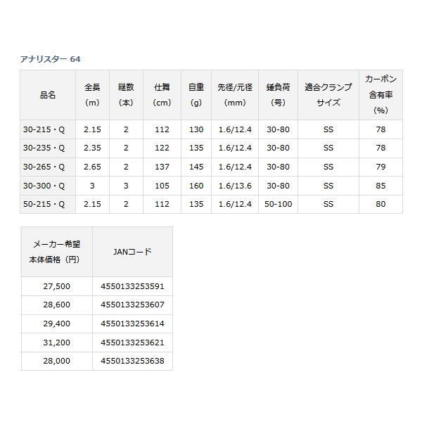 DAIWA（ダイワ） （23年4月新商品） アナリスター 64 80-265・Q （仕舞